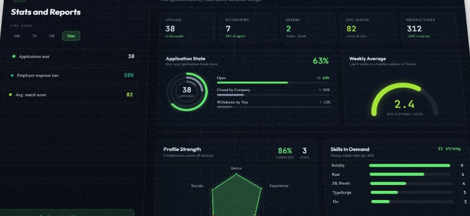 CryptoJob analytics dashboard